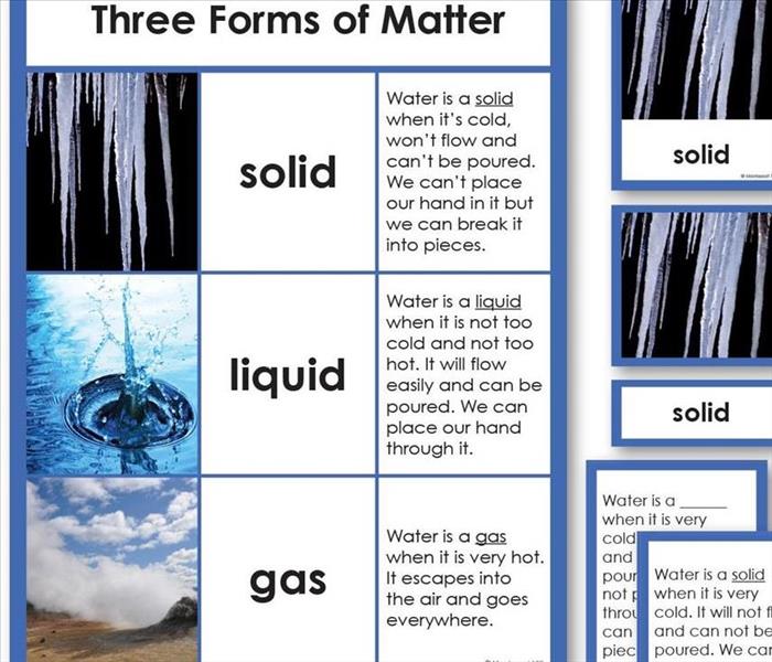 Three forms of water